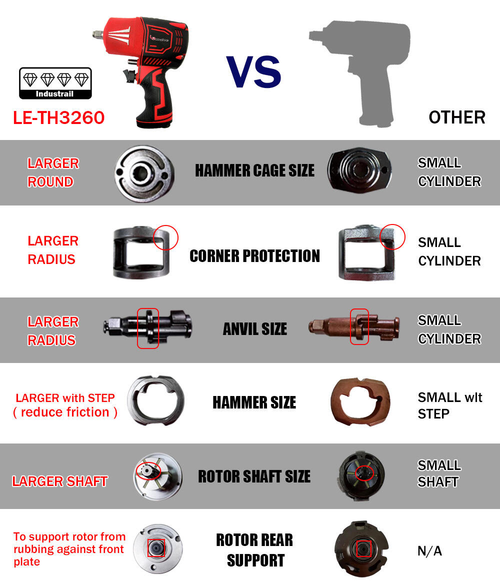Impact drill sizes discount